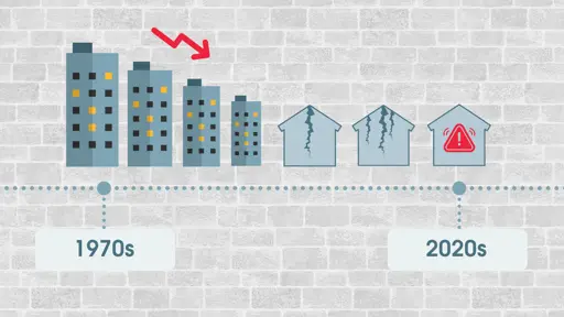 Fifty years in the making of Ontario’s housing crisis – a timeline - Canadian Centre for Housing Rights