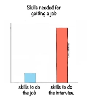 The Right Skills