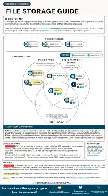 Your guide to a new File Storage service! (NEW)
