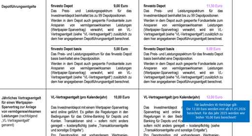 https://banking.fnz.de/p/eoxpublic/rest/download-public-formular/getCustomerFormPdf/customerFormId/163/customerFormVersion/17