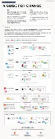 Guide for change - latest version