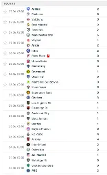 List of match results of Round 3 FIFA Club World Cup 2025, notable result are Atletico Madrid and FC Porto are knocked out