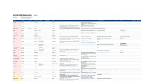 DEI Policy Tracker for the People