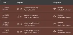 blocklist