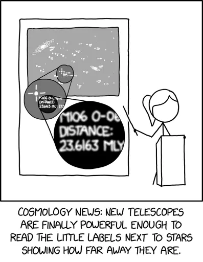 Cosmic Distance Calibration