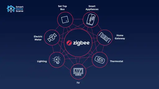 How To Build a Stable and Robust Zigbee Network