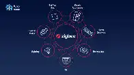 How To Build a Stable and Robust Zigbee Network