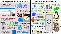 [OC] What People Think Privacy/Security Is