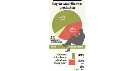 Ban op ’made in America’