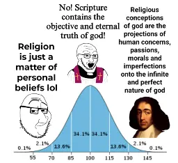 religion