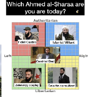 Which Ahmed al-Sharaa are you are today?