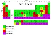 Can I lick it?