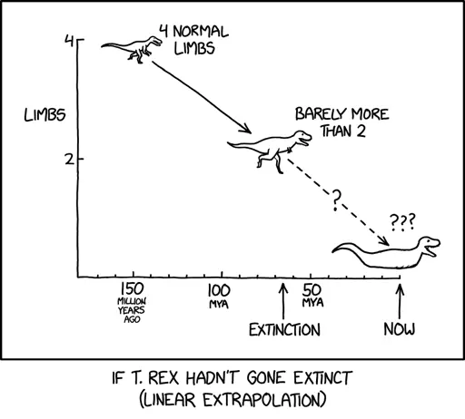 T. Rex Evolution