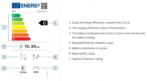 EU Ecodesign For Smartphones Including Right To Repair Now In Effect