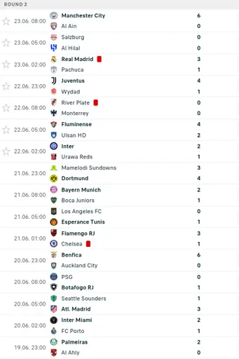 List of match result of FIFA Club World Cup 2025, notable match PSG 0 - 1 Botafogo