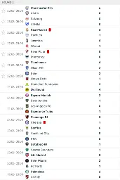 List of match result of FIFA Club World Cup 2025, notable match PSG 0 - 1 Botafogo
