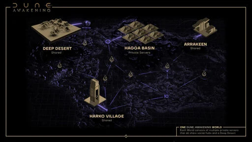 Dune: Awakening Details How Private Servers Will Work - FullCleared
