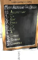 Most aggressive dog breeds