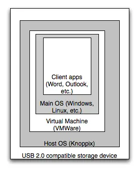 SoulPad - Wikipedia