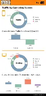 According to Pornhub data (yes seriously!) Linux market share in 2024 increased more than 40% relative to 5.1% of all users.