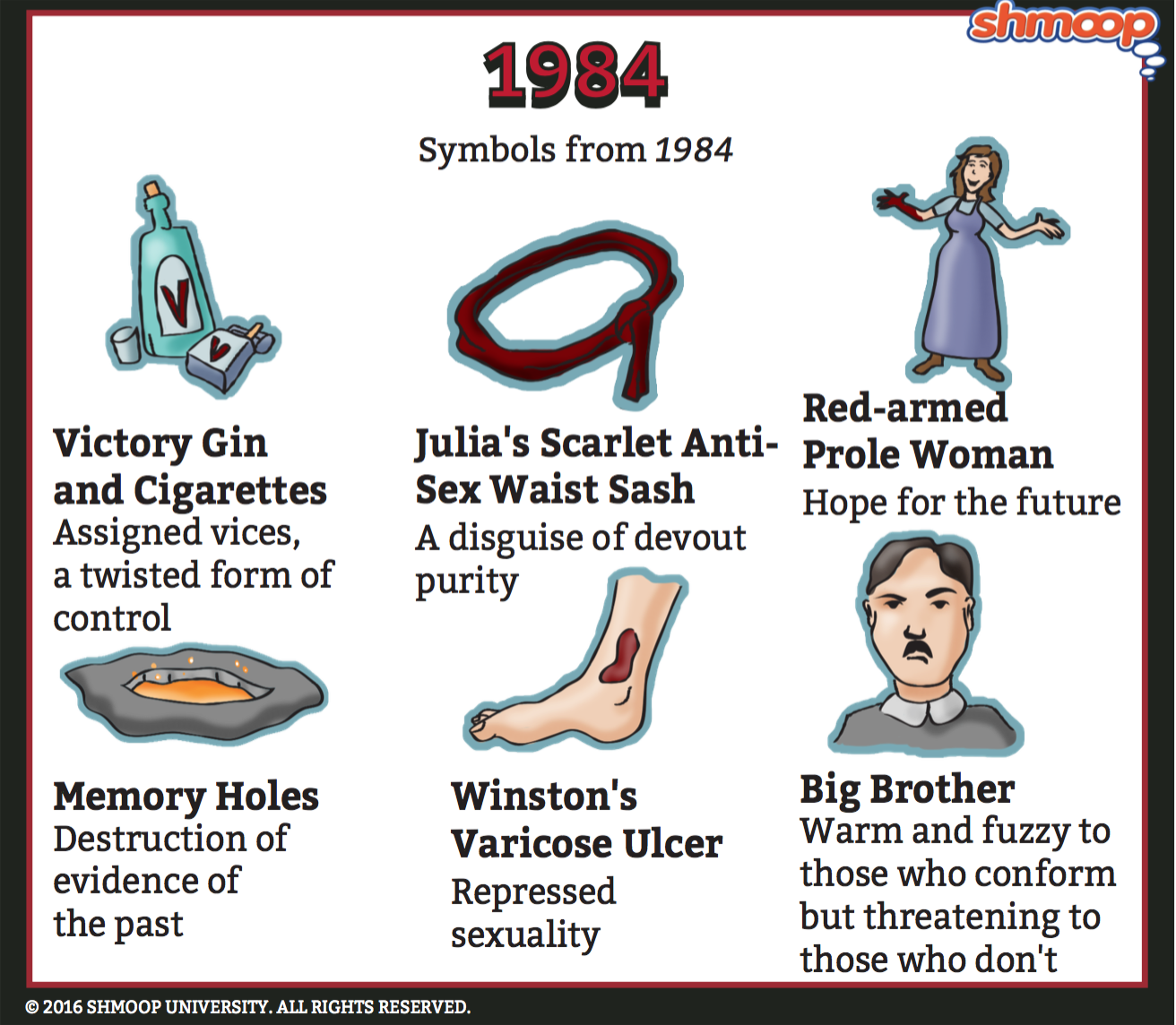 Symbols from 1984
Victory Gin and Cigarettes
Assigned vices, a twisted form of control
Julia's Scarlet Anti-Sex Waist Sash
A disguise of devout purity
Memory Holes
Destruction of evidence of the past
Winston's Varicose Ulcer
Repressed sexuality
Red-armed Prole Woman
Hope for the future
Big Brother
Warm and fuzzy to those who conform but threatening to those who don't