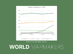 Line chart labeled “Monthly Contributors to OSM”, showing Organic Maps, OsmAnd, CoMaps, Maps.Me, and gnome-maps, with CoMaps at zero in May, and line increasing to 1307 in July.