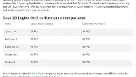 Linux is Destroying Windows in Gaming Performance