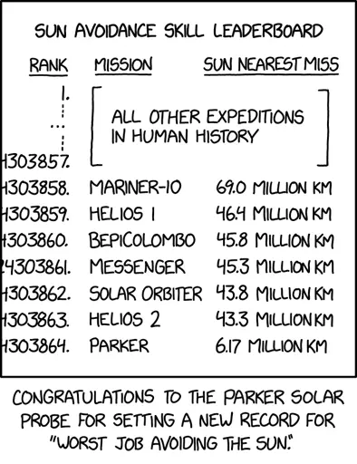Sun Avoidance