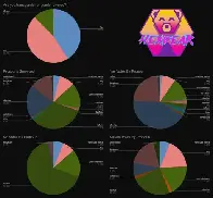 Are you transgender or gender diverse? Informal Survey Result: Majority of active Hexbear users say Yes and Maybe.