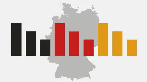 ARD-DeutschlandTrend: Wenig Rückenwind für den neuen Kanzler Merz
