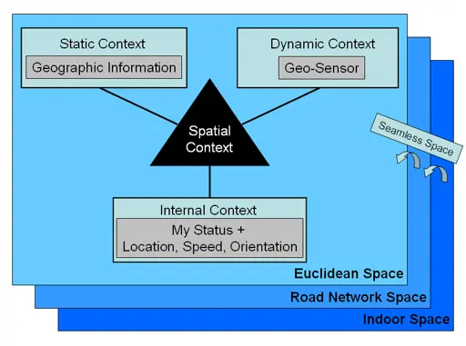 Cognitive geography - Wikipedia