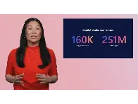 Microsoft and AI: spending billions to make millions